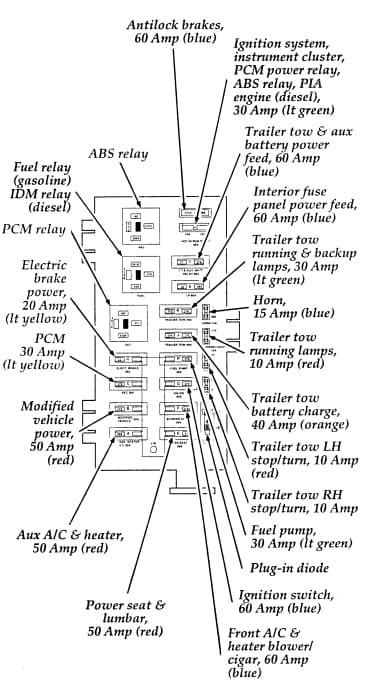 power distribution box diagram for a 1993 f-250xlt|schematic needed for power distribution box.